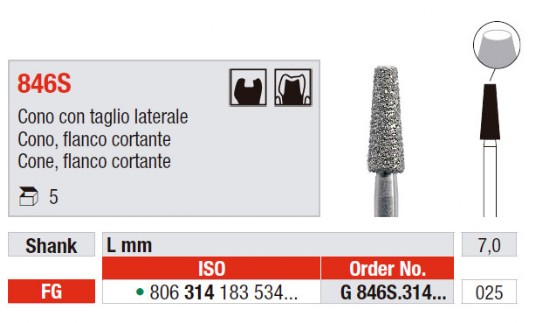 cono