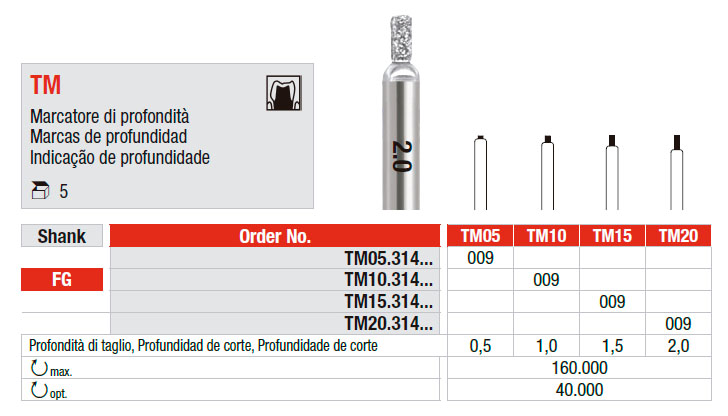 marcador de profundidad TM